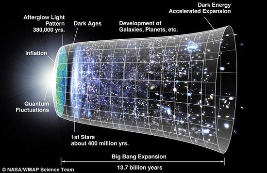 黑洞出现有助生命起源:宇宙辐射减少使生命演化 黑洞出现有助生命起源:宇宙辐射减少使生命演化