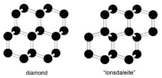 左侧为钻石的分子结构,右侧为蓝丝黛尔石的分子结构