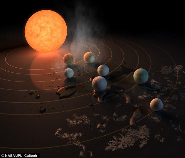 不久前，新发现的Trappist-1系统吸引了许多人的眼球。天文学家认为，该恒星周围至少存在3到7颗类似地球的行星，或许也适合生命存在――这一数字还可能更高。
