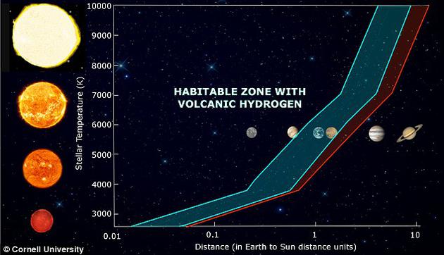 ˮͶ̼ϺЧӦɽ̫ϵ˾Ӵչ30%60%