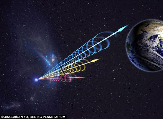 ߵ籬ʱ̣ܶȼߣδҵܵȻԴ