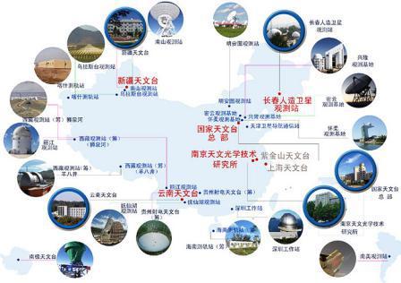 我国天文台站分布概图