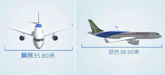 �������Ϳͻ�C919���׷ɣ�ͻ�Ƽ����������������й�