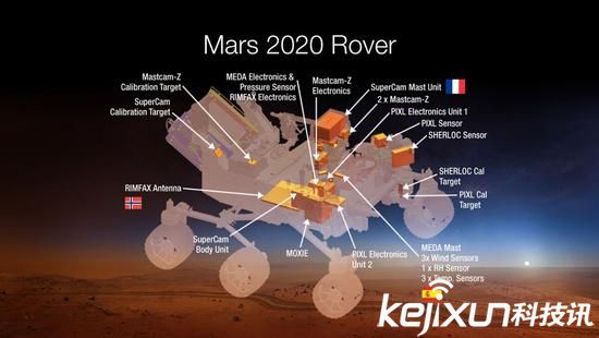 NASA»ǳƻ2020귢̽ѰԶ