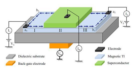 ������̸��ʹ���ӣ�������ܲ��ܵ�ŵ��������