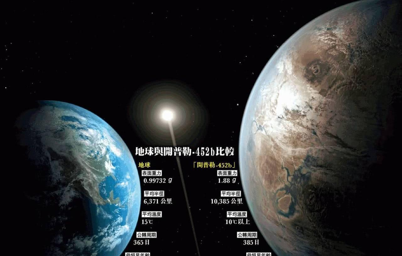 2800万光年外天文学家发现系外行星体积相当于760个地球