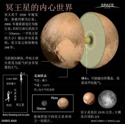 ڤ�������и������ڶ���NASA���ҹ���������Ƶ