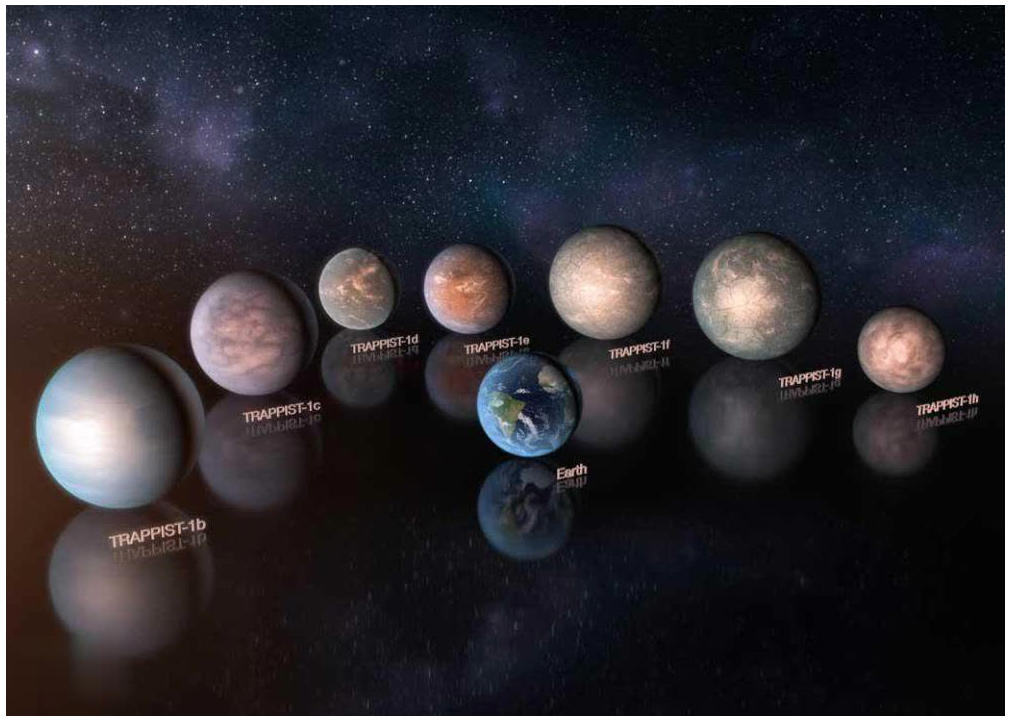 ����ѧ�ҷ�����һ��̫��ϵ����7�ų�����������