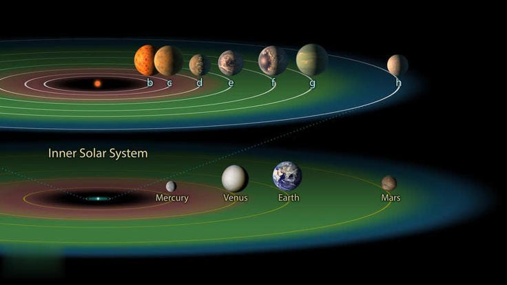 ����ѧ�ҷ�����һ��̫��ϵ����7�ų�����������