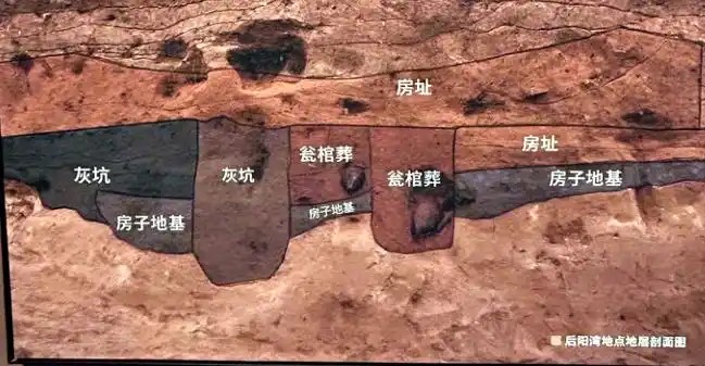 �ݳ�����Ĩ������ʷ��4000�������Ϊʲô�ݳ�ֻ������ʷ�����У�Ϊʲô�̳��׹��Ĵ�������¼ǰ��������