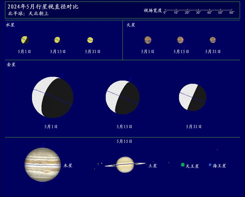 2025��5������Ԥ��