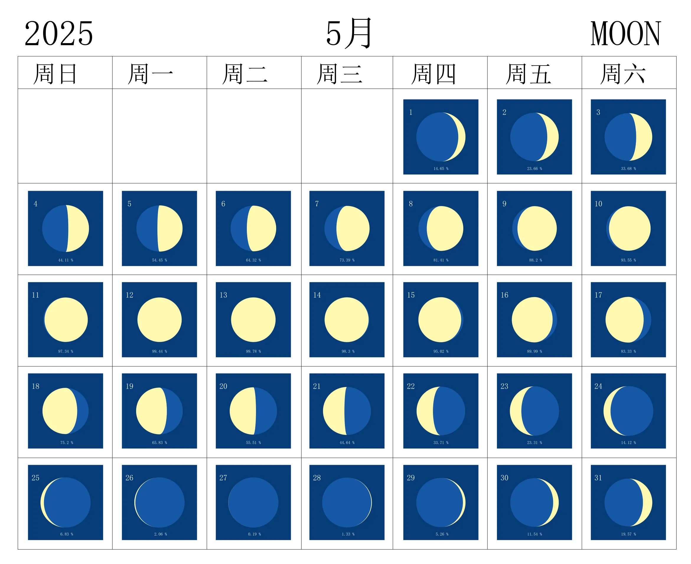 2025��5������Ԥ��