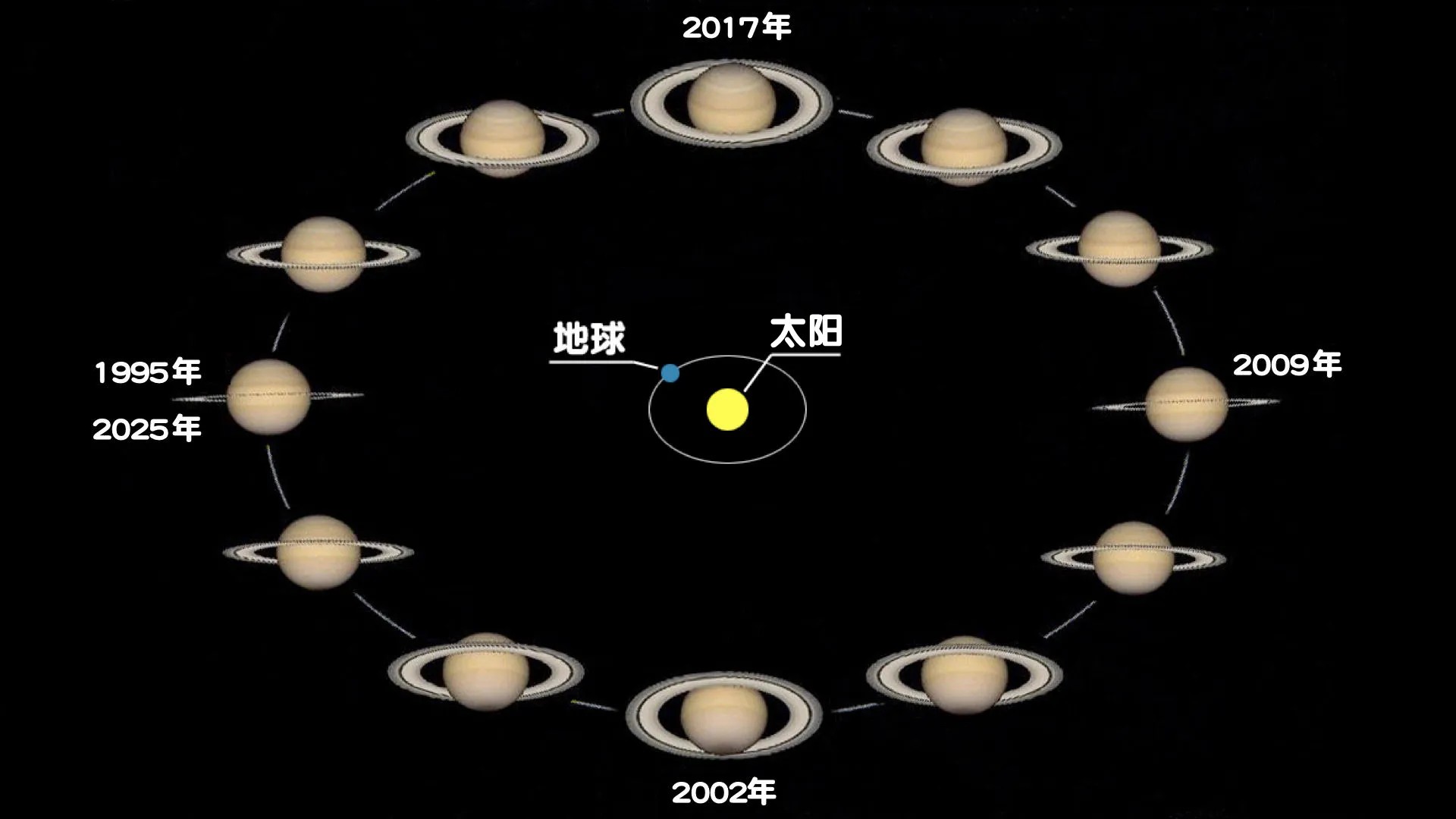 2025��5������Ԥ��