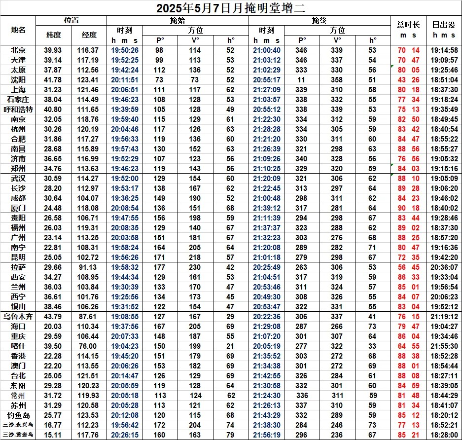 2025��5������Ԥ��