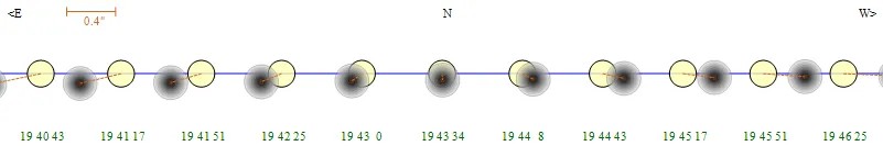 2025��5������Ԥ��