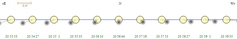 2025��5������Ԥ��