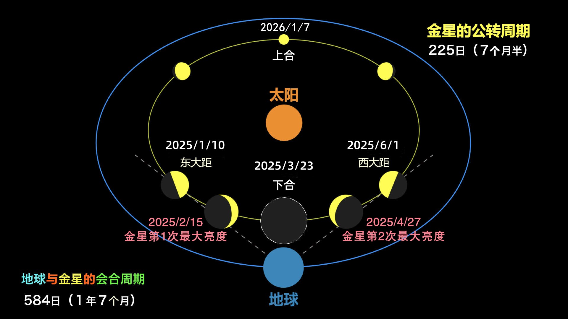 2025��6������Ԥ�� | ��Ȥ�������