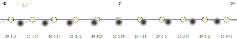 2025��6������Ԥ�� | ��Ȥ�������