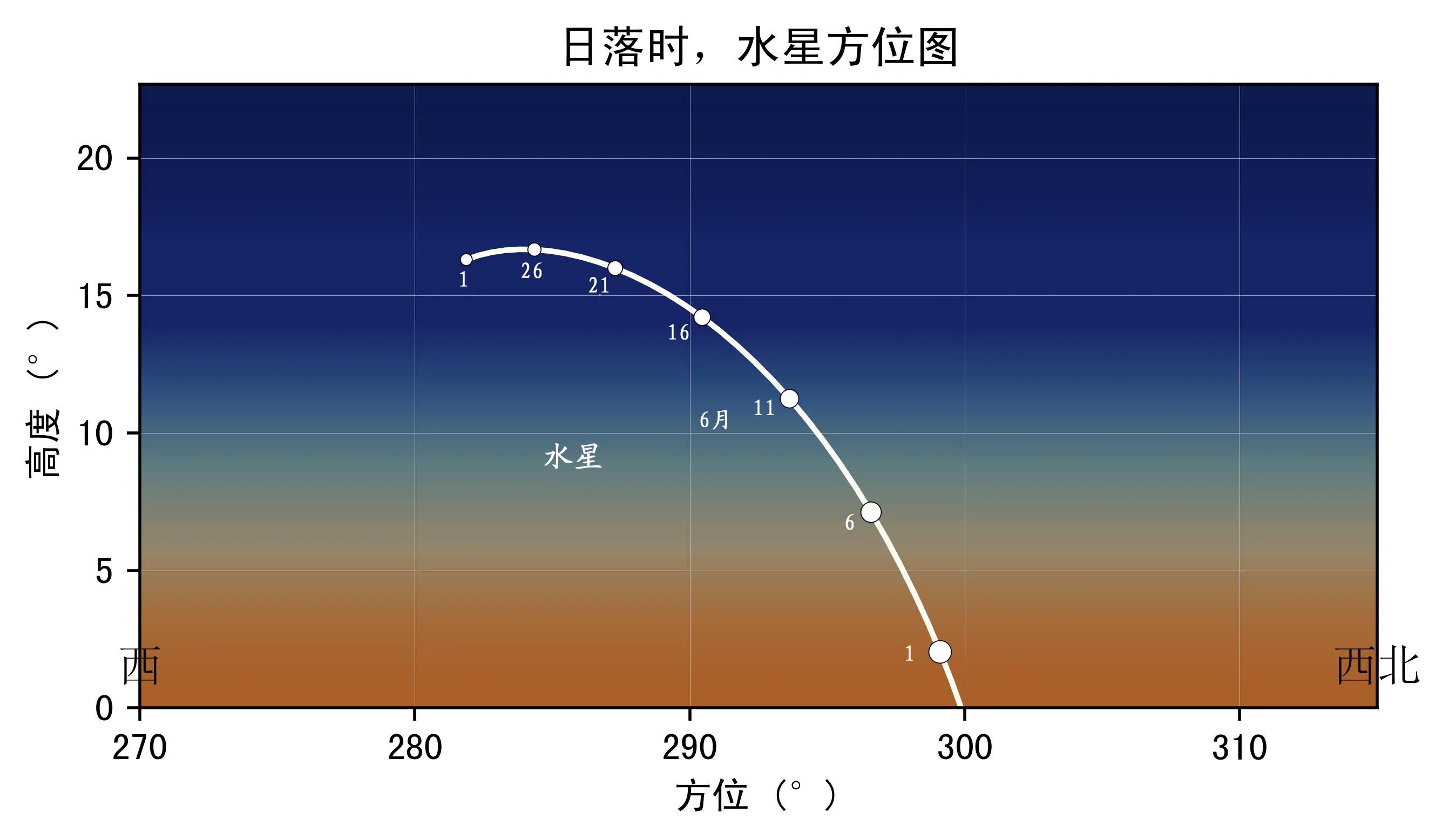 2025��6������Ԥ�� | ��Ȥ�������