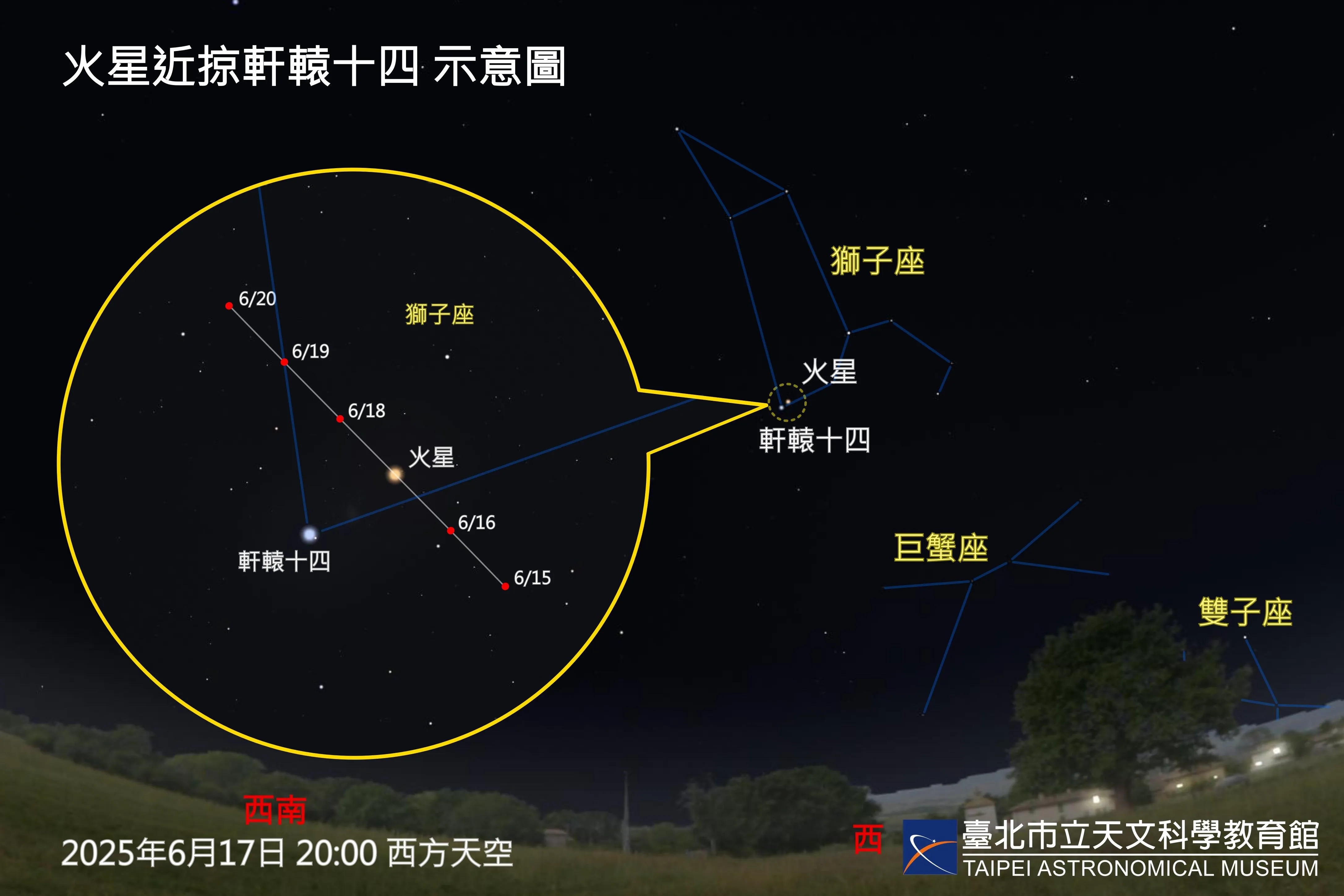2025/06/17 火星合轩辕十四 ★