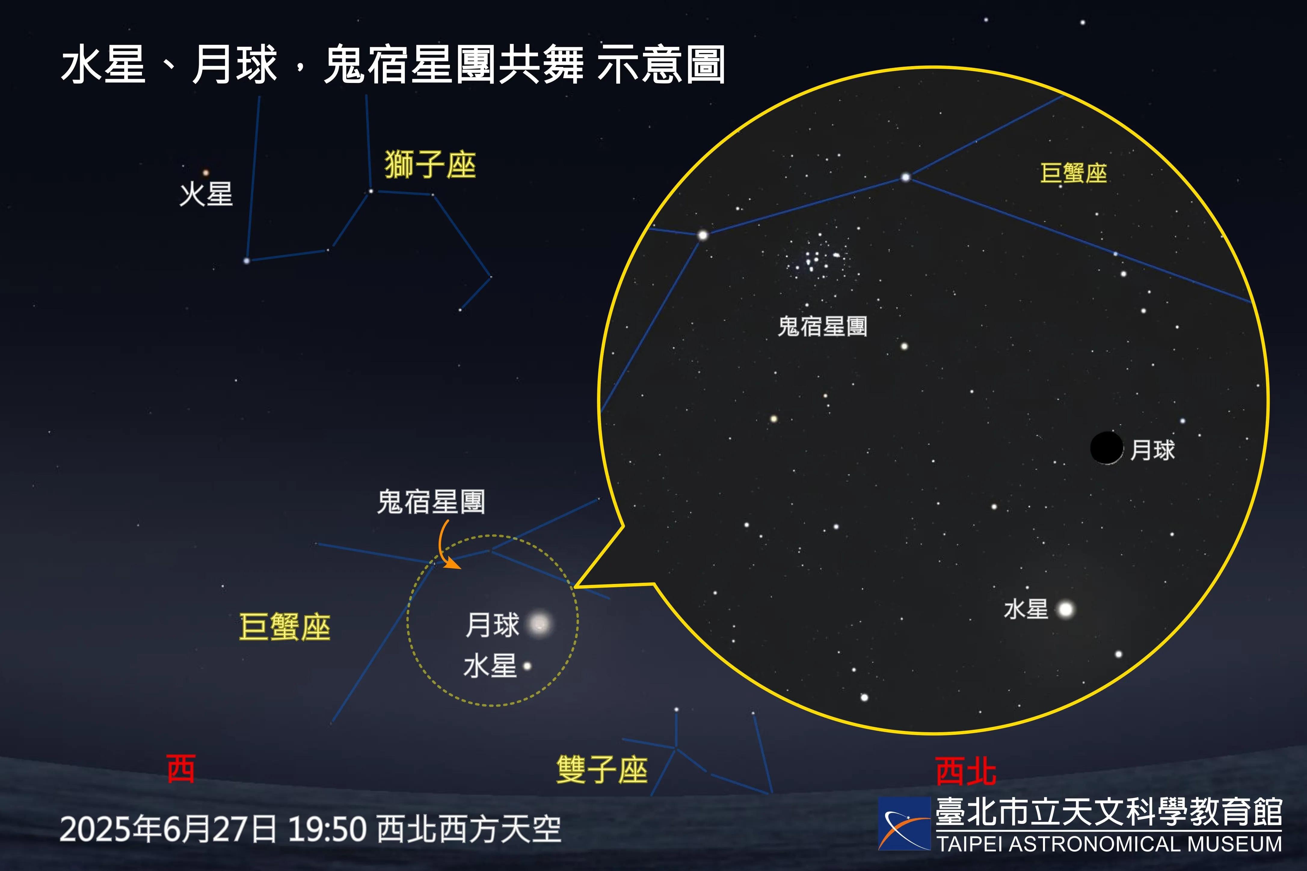 2025/06/27 水星、月球、鬼宿星团相聚 ★