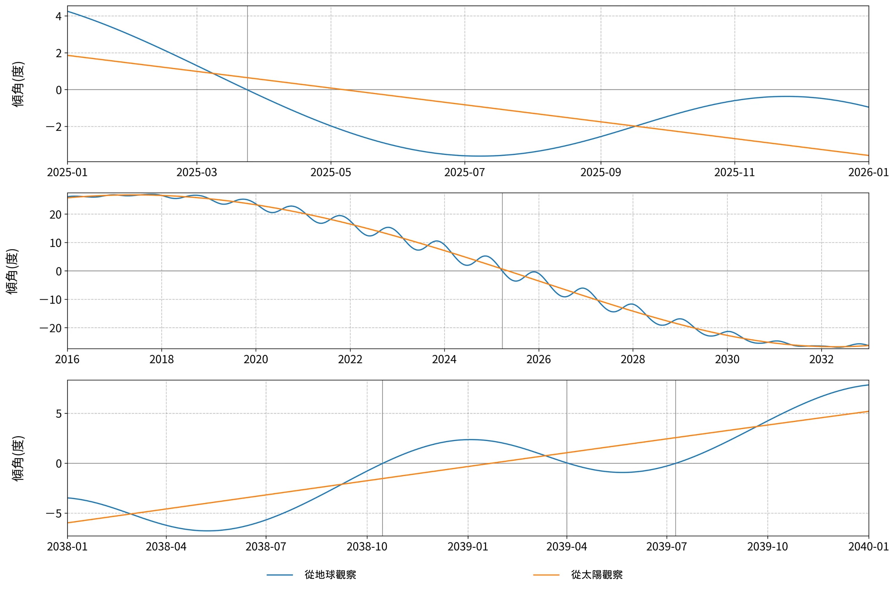 2025/07/08 ���ǻ��������������3.6�� ��