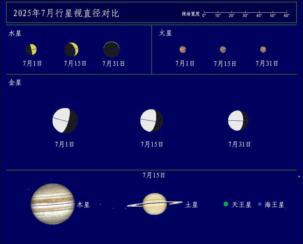 2025��7������Ԥ�� | ��Ȥ�������