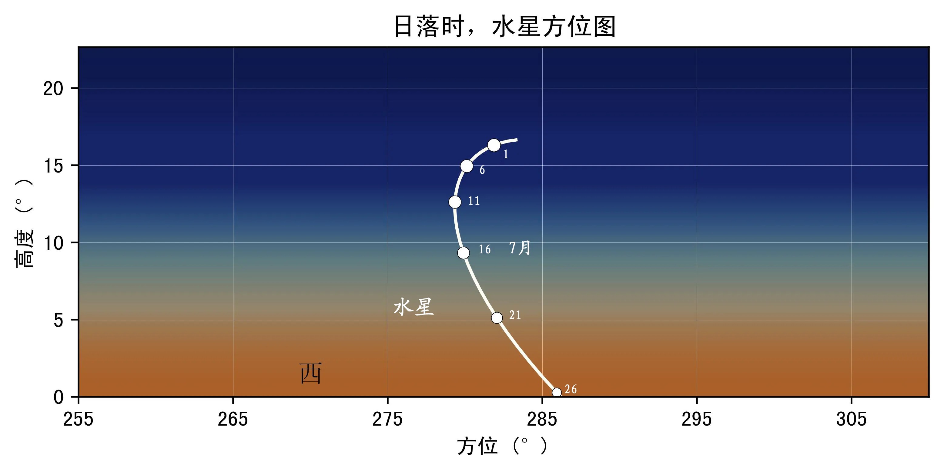 2025��7������Ԥ�� | ��Ȥ�������