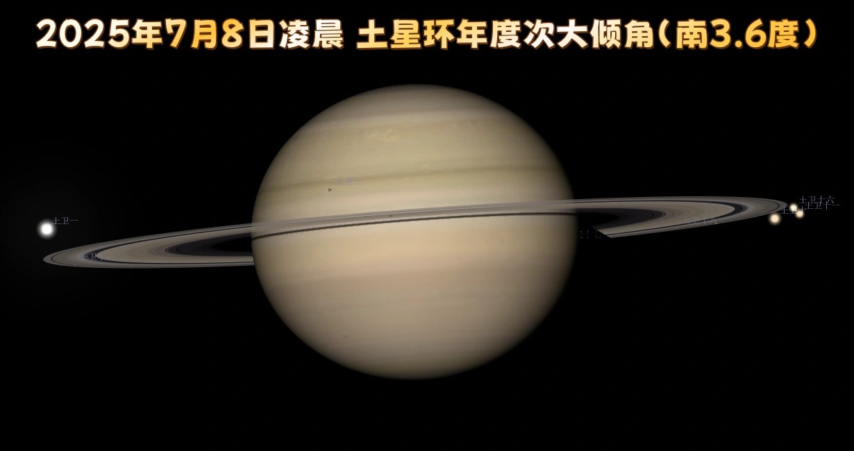 2025��7������Ԥ�� | ��Ȥ�������