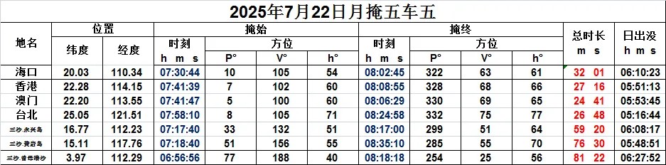 2025��7������Ԥ�� | ��Ȥ�������