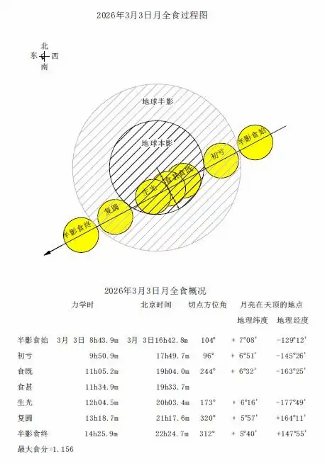 2026Ԫ���ڳ���Ѫ�£�������Σ�Ҫ�������꣡