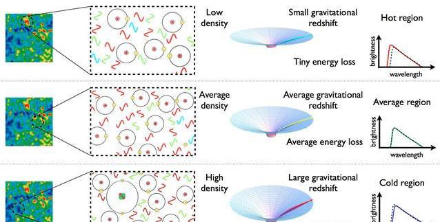 �����ܶ�ÿ�����׽�һ�����ӣ�����ȴΪ�λ��ܷ����?