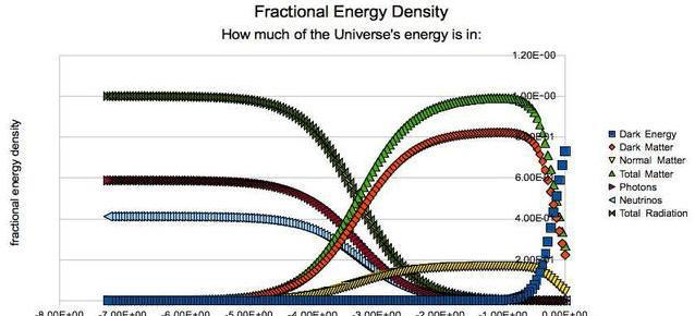 �����ܶ�ÿ�����׽�һ�����ӣ�����ȴΪ�λ��ܷ����?